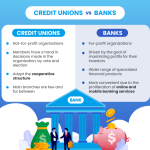 Vs credit unions banks union bank differences creditrepair pick ncua fdic